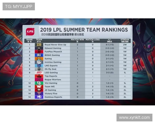 LNG战队崛起之路 从新人到顶尖团队的艰难历程与精彩瞬间 LNG战队崛起之路 从新人到顶尖团队的艰难历程与精彩瞬间