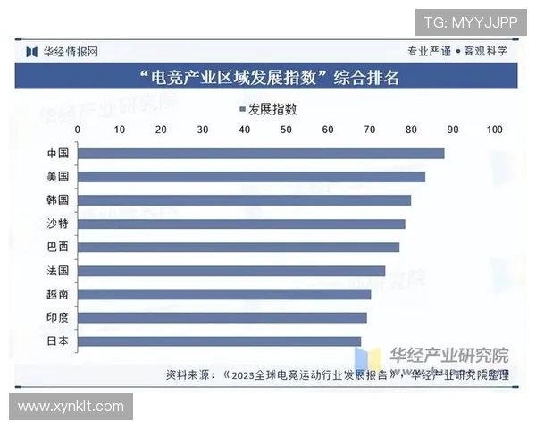 全球电竞产业崛起推动青年文化与数字经济融合发展的新趋势
