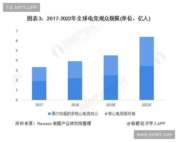 电竞职业联赛发展现状与未来趋势分析及其对全球电竞产业的推动作用