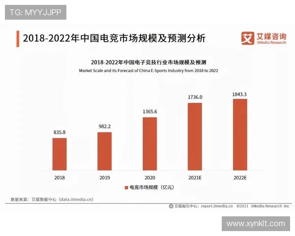 电子竞技新时代崛起 电竞产业发展趋势与未来挑战分析