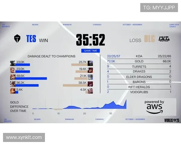 电竞赛事激战正酣 聚焦顶级战队激烈对决与精彩战术策略分析