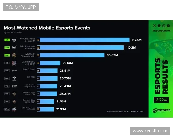《全球电竞赛事热度攀升 电竞选手薪资激增背后揭秘》