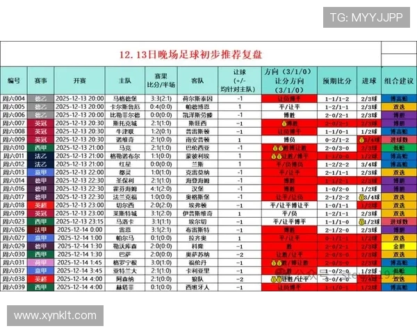 精彩赛事回顾：最新体育比分汇总及各大联赛战况分析