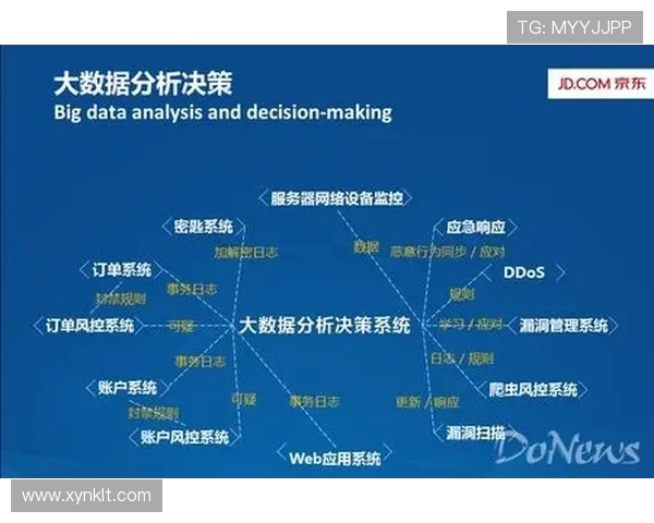 成都街舞队意识表现的数据分析与研究探讨